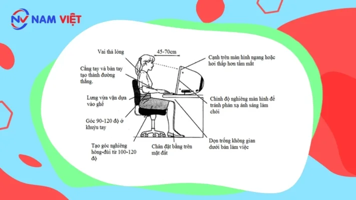 Tài liệu an toàn điều khiển không lưu