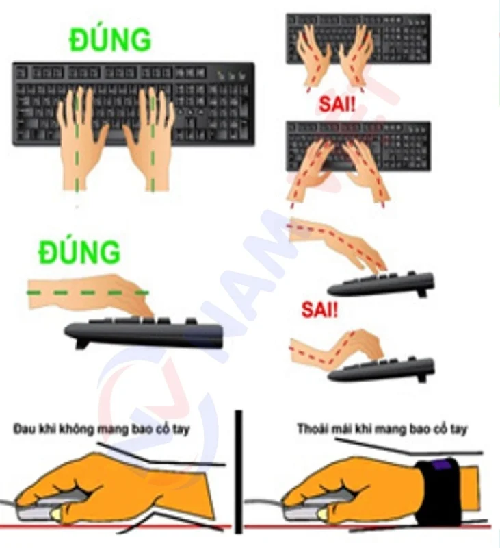 Tài liệu an toàn điều khiển không lưu