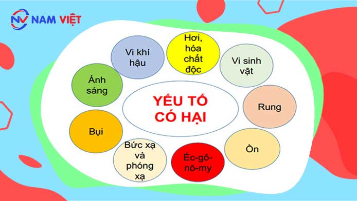 Xác định và gắn nhãn các vùng nguy hiểm trong môi trường làm việc để người lao động biết cách tránh.